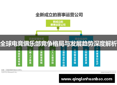 全球电竞俱乐部竞争格局与发展趋势深度解析