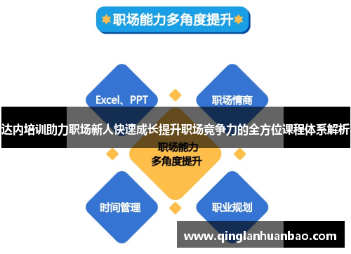 达内培训助力职场新人快速成长提升职场竞争力的全方位课程体系解析