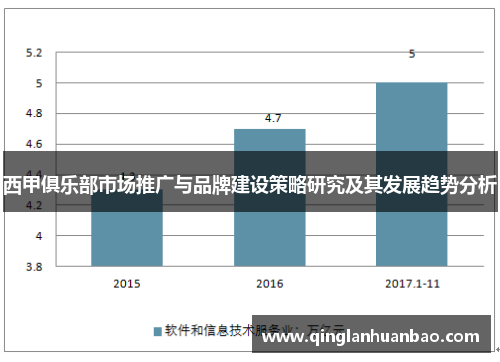 西甲俱乐部市场推广与品牌建设策略研究及其发展趋势分析