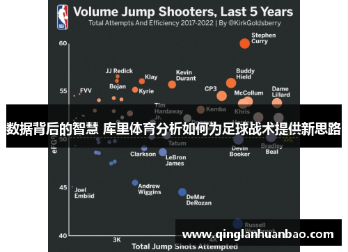 数据背后的智慧 库里体育分析如何为足球战术提供新思路 数据背后的智慧 库里体育分析如何为足球战术提供新思路
